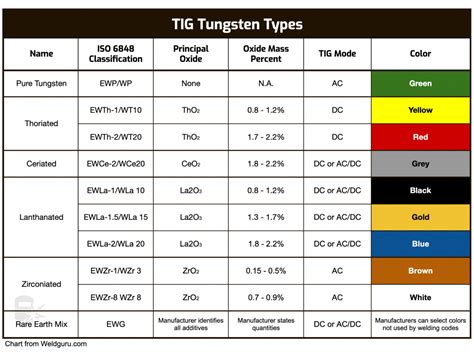 tips on tig welding thin sheet metal|stainless tig rod chart.